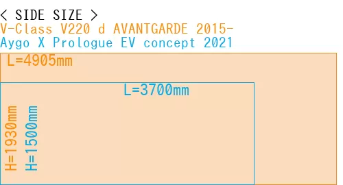#V-Class V220 d AVANTGARDE 2015- + Aygo X Prologue EV concept 2021